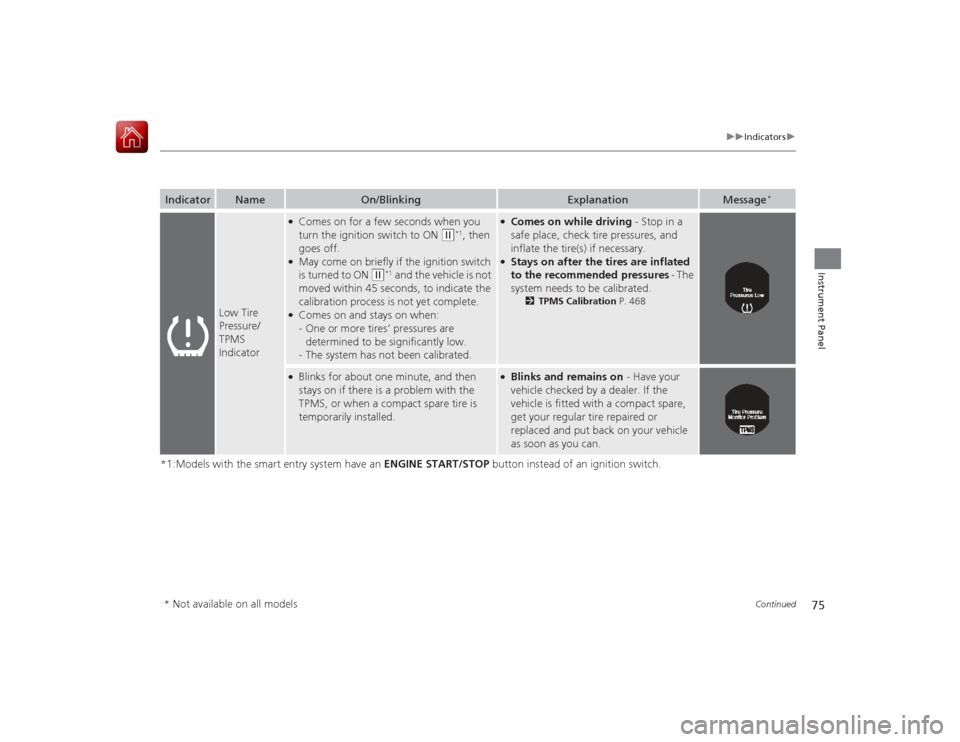 HONDA ACCORD 2015 9.G Owners Manual 75
uuIndicators u
Continued
Instrument Panel
*1:Models with the smart entry system have an  ENGINE START/STOP button instead of an ignition switch.Indicator
Name
On/Blinking
Explanation
Message
*
Low 