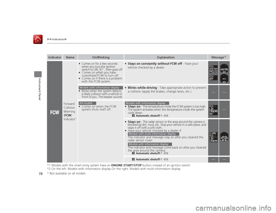 HONDA ACCORD 2015 9.G Owners Manual 78
uuIndicators u
Instrument Panel
*1:Models with the smart entry system have an  ENGINE START/STOP button instead of an ignition switch.
*2:On the left: Models with information display On the right: 