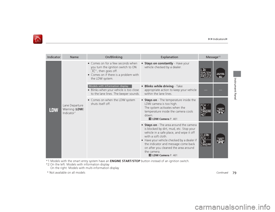 HONDA ACCORD 2015 9.G Manual PDF 79
uuIndicators u
Continued
Instrument Panel
*1:Models with the smart entry system have an ENGINE START/STOP button instead of an ignition switch.
*2:On the left: Models with information display
On t HONDA ACCORD 2015 9.G Manual PDF 79
uuIndicators u
Continued
Instrument Panel
*1:Models with the smart entry system have an ENGINE START/STOP button instead of an ignition switch.
*2:On the left: Models with information display
On t