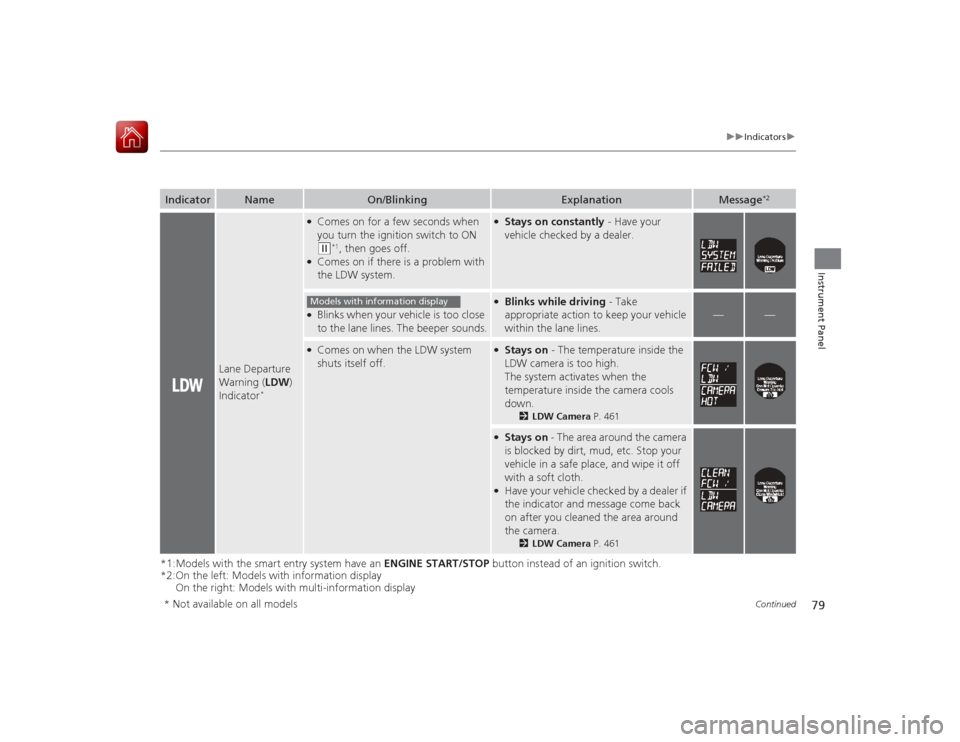 HONDA ACCORD 2015 9.G Owners Manual 79
uuIndicators u
Continued
Instrument Panel
*1:Models with the smart entry system have an  ENGINE START/STOP button instead of an ignition switch.
*2:On the left: Models with information display
On t