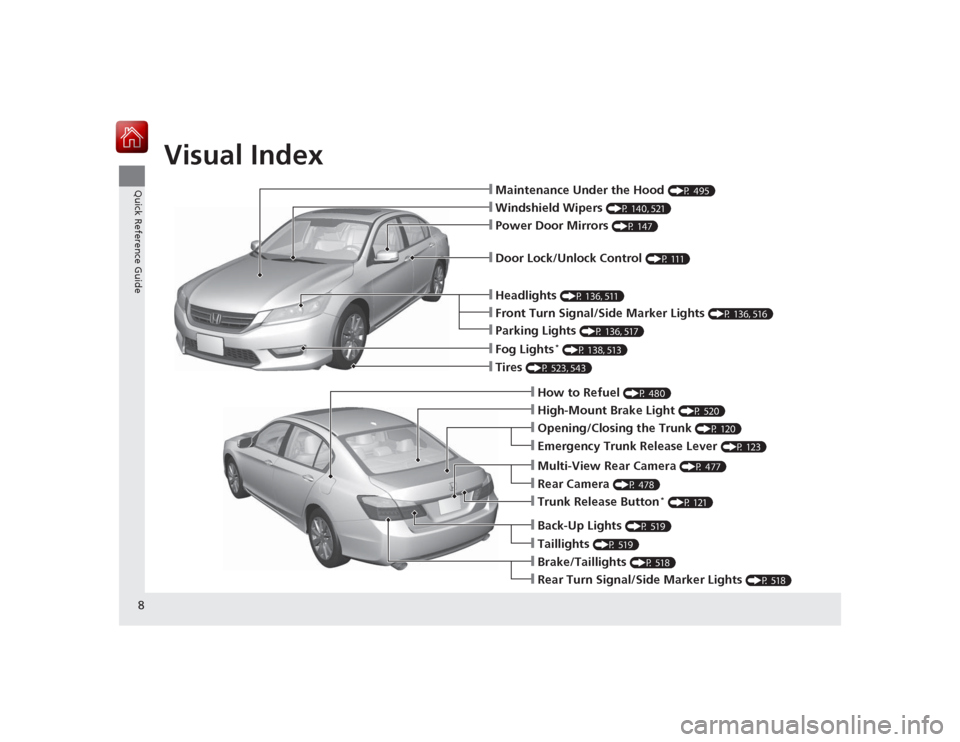 HONDA ACCORD 2015 9.G Owners Manual Visual Index
8Quick Reference Guide
❙Maintenance Under the Hood
(P 495)
❙Windshield Wipers
(P 140, 521)
❙Tires
(P 523, 543)
❙Door Lock/Unlock Control
(P 111)
❙Power Door Mirrors
(P 147) HONDA ACCORD 2015 9.G Owners Manual Visual Index
8Quick Reference Guide
❙Maintenance Under the Hood
(P 495)
❙Windshield Wipers
(P 140, 521)
❙Tires
(P 523, 543)
❙Door Lock/Unlock Control
(P 111)
❙Power Door Mirrors
(P 147)