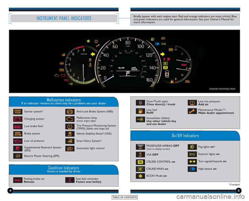 HONDA ACCORD SEDAN 2015 9.G Technology Reference Guide 45
Malfunction IndicatorsIf an indicator remains on, there may be a problem; see your dealer
On/Off Indicators
Condition IndicatorsAction is needed by driver
PASSENGER AIRBAG OFF(next to display scree HONDA ACCORD SEDAN 2015 9.G Technology Reference Guide 45
Malfunction IndicatorsIf an indicator remains on, there may be a problem; see your dealer
On/Off Indicators
Condition IndicatorsAction is needed by driver
PASSENGER AIRBAG OFF(next to display scree