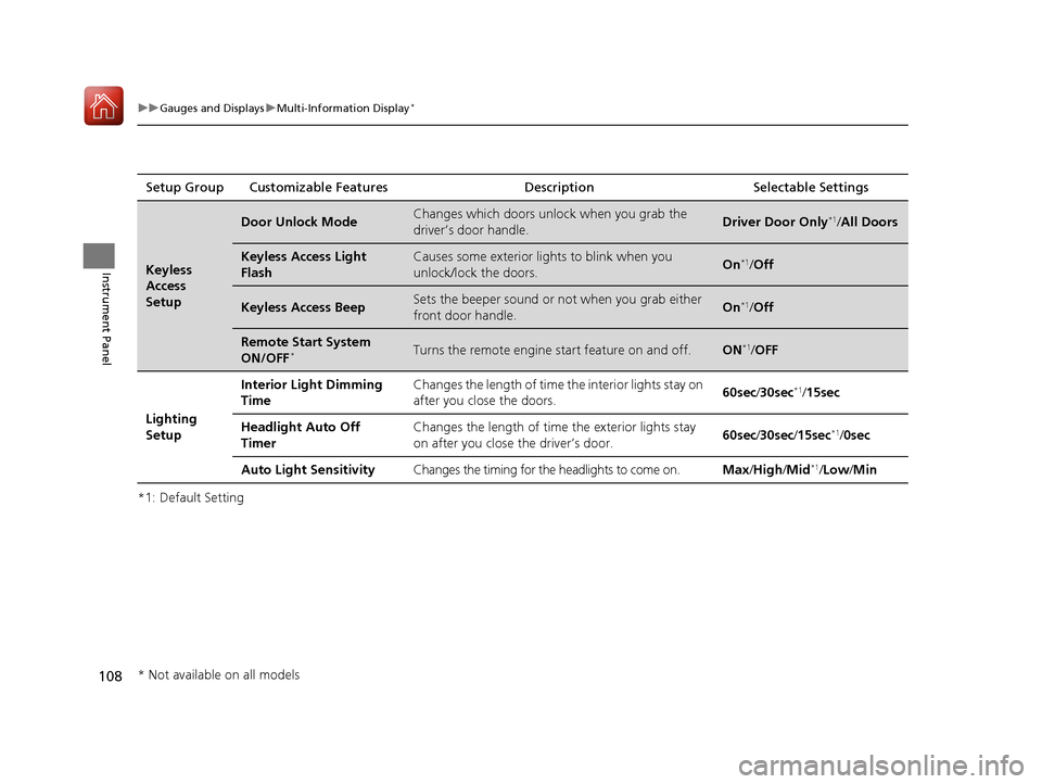 HONDA ACCORD 2016 9.G Owners Manual 108
uuGauges and Displays uMulti-Information Display*
Instrument Panel
*1: Default SettingSetup Group Customizable Features Description Selectable Settings
Keyless 
Access 
Setup
Door Unlock ModeChang