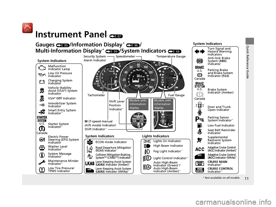 HONDA ACCORD 2016 9.G Owners Manual 11
Quick Reference Guide
Instrument Panel (P 67)
CanadaU.S.
Low Fuel Indicator
Anti-lock Brake 
System (
ABS) 
Indicator
Parking Brake 
and Brake System 
Indicator (Red)
Canada U.S.
Washer Level 
Indi