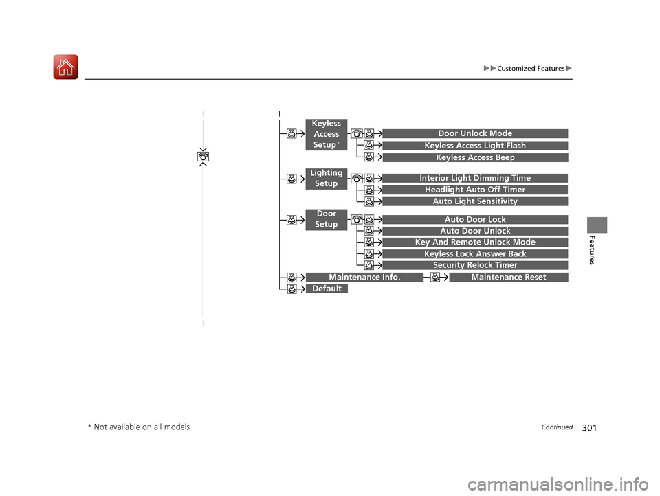 HONDA ACCORD 2016 9.G User Guide 301
uuCustomized Features u
Continued
Features
Keyless Access Light Flash
Auto Light Sensitivity
Auto Door Lock
Auto Door Unlock
Door Unlock Mode
Interior Light Dimming Time
Headlight Auto Off Timer
 