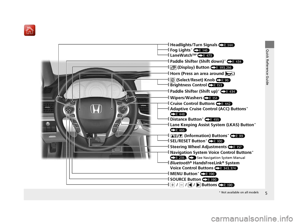 HONDA ACCORD 2016 9.G Owners Manual 5
Quick Reference Guide
❙(+ / (- /   /   Buttons (P 190)
❙SOURCE Button (P 190)
❙Bluetooth® HandsFreeLink ® System 
Voice Control Buttons 
(P 343, 374)
❙Navigation System Voice Control Butto