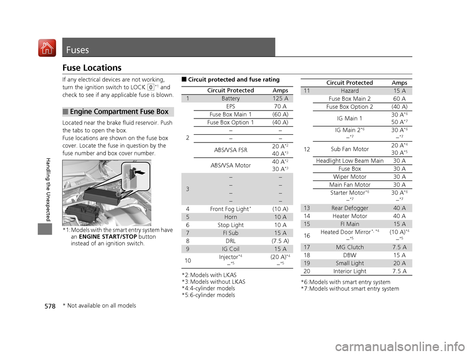 HONDA ACCORD 2016 9.G Owners Manual 578
Handling the Unexpected
Fuses
Fuse Locations
If any electrical devices are not working, 
turn the ignition switch to LOCK 
(0*1 and 
check to see if any appl icable fuse is blown.
Located near the