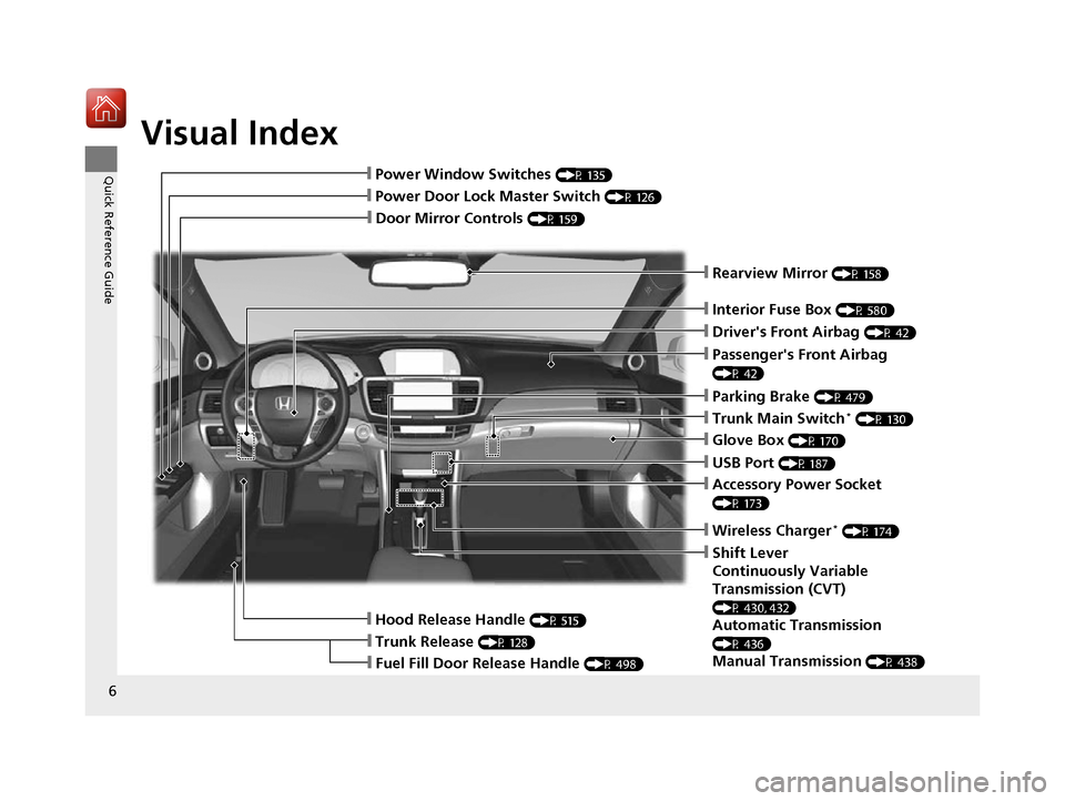 HONDA ACCORD 2016 9.G Owners Manual Visual Index
6
Quick Reference Guide
❙Door Mirror Controls (P 159)
❙Passengers Front Airbag 
(P 42)
❙Parking Brake (P 479)
❙Glove Box (P 170)
❙Rearview Mirror (P 158)
❙Hood Release Handle