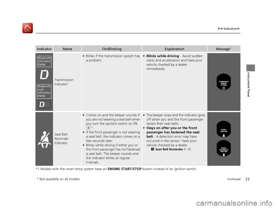 HONDA ACCORD 2016 9.G Owners Manual 71
uuIndicators u
Continued
Instrument Panel
*1:Models with the smart entry system have an  ENGINE START/STOP button instead of an ignition switch.
IndicatorNameOn/BlinkingExplanationMessage*
Transmis