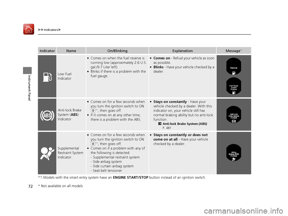 HONDA ACCORD 2016 9.G Owners Manual 72
uuIndicators u
Instrument Panel
*1:Models with the smart entry system have an  ENGINE START/STOP button instead of an ignition switch.
IndicatorNameOn/BlinkingExplanationMessage*
Low Fuel 
Indicato