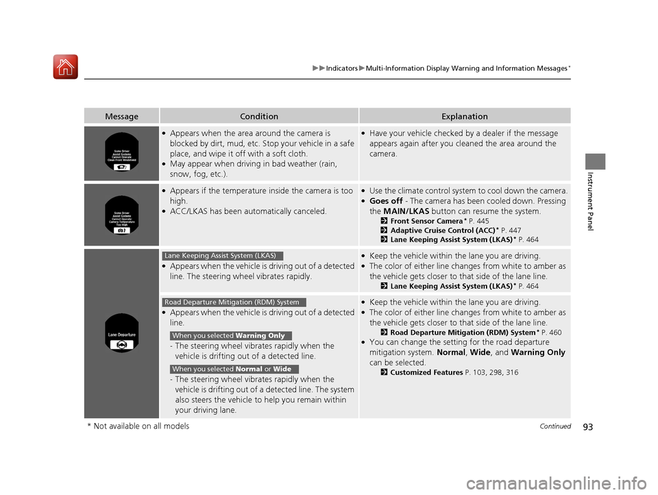 HONDA ACCORD 2016 9.G Owners Manual 93
uuIndicators uMulti-Information Display Warn ing and Information Messages*
Continued
Instrument Panel
MessageConditionExplanation
●Appears when the area around the camera is 
blocked by dirt, mud