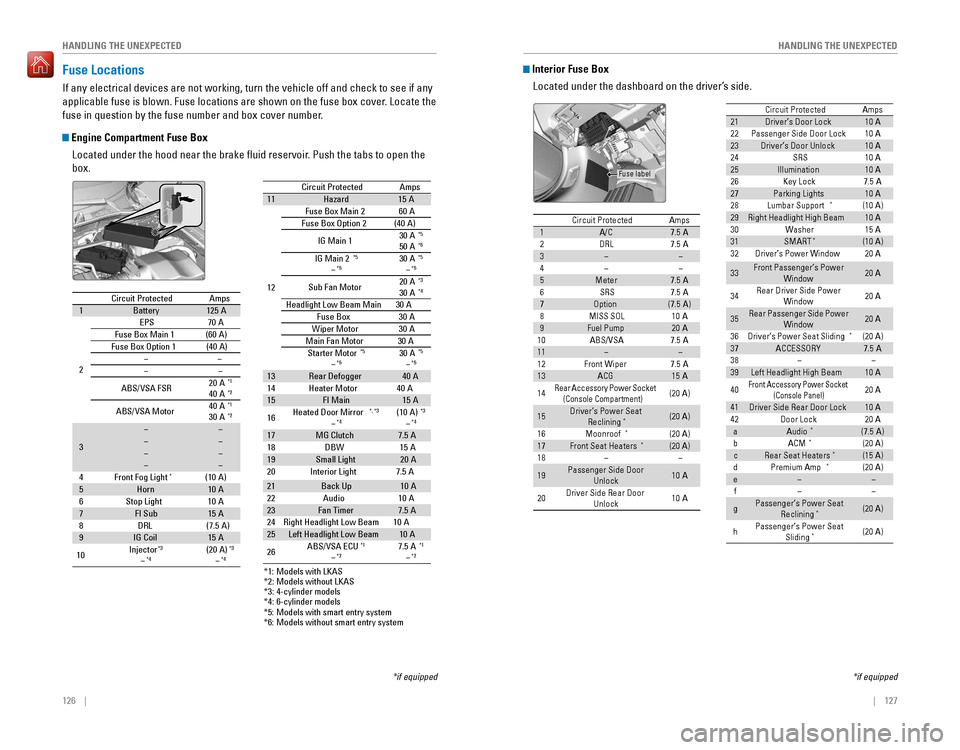 HONDA ACCORD 2016 9.G Quick Guide 126    ||    127
       HANDLING THE UNEXPECTED
HANDLING THE UNEXPECTED
Fuse Locations
If any electrical devices are not working, turn the vehicle off and check to see if