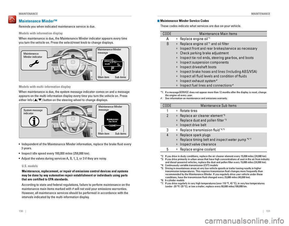 HONDA ACCORD 2016 9.G Quick Guide 130 || 131
MAINTENANCEMAINTENANCE
Maintenance Minder™
reminds you when indicated maintenance service is due.
Models with information display
When maintenance is due, the Maint HONDA ACCORD 2016 9.G Quick Guide 130 || 131
MAINTENANCEMAINTENANCE
Maintenance Minder™
reminds you when indicated maintenance service is due.
Models with information display
When maintenance is due, the Maint