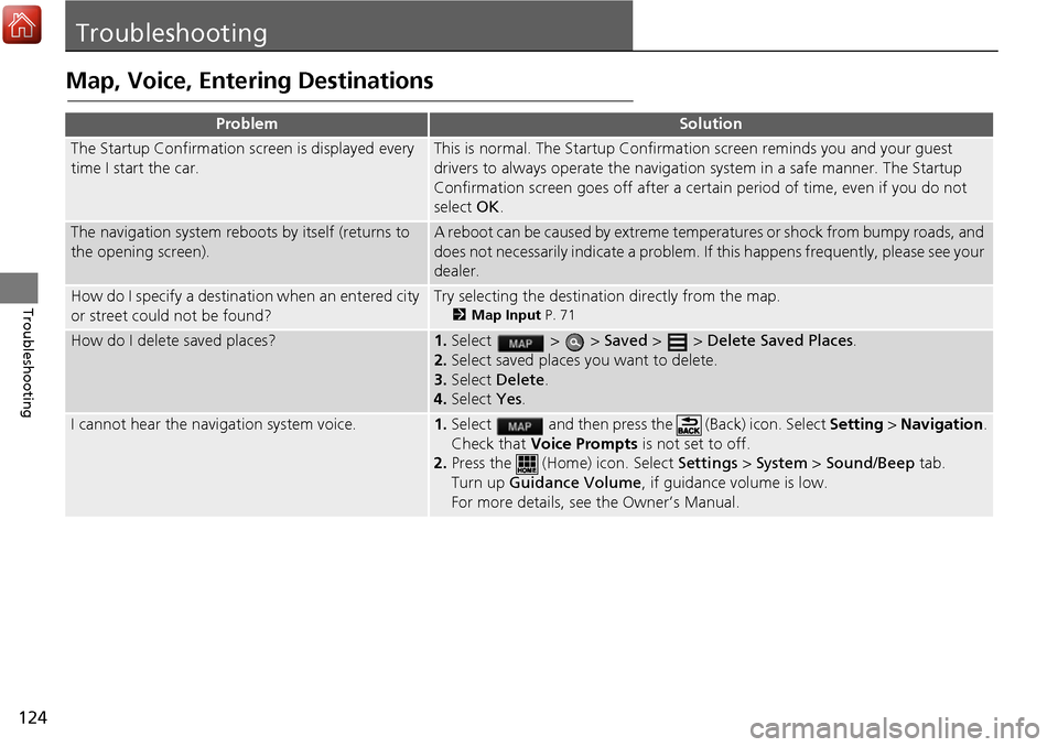 HONDA ACCORD 2017 9.G Navigation Manual 124
Troubleshooting
Troubleshooting
Map, Voice, Entering Destinations
ProblemSolution
The Startup Confirmation screen is displayed every
time I start the car.This is normal. The Startup Confirmation HONDA ACCORD 2017 9.G Navigation Manual 124
Troubleshooting
Troubleshooting
Map, Voice, Entering Destinations
ProblemSolution
The Startup Confirmation screen is displayed every
time I start the car.This is normal. The Startup Confirmation