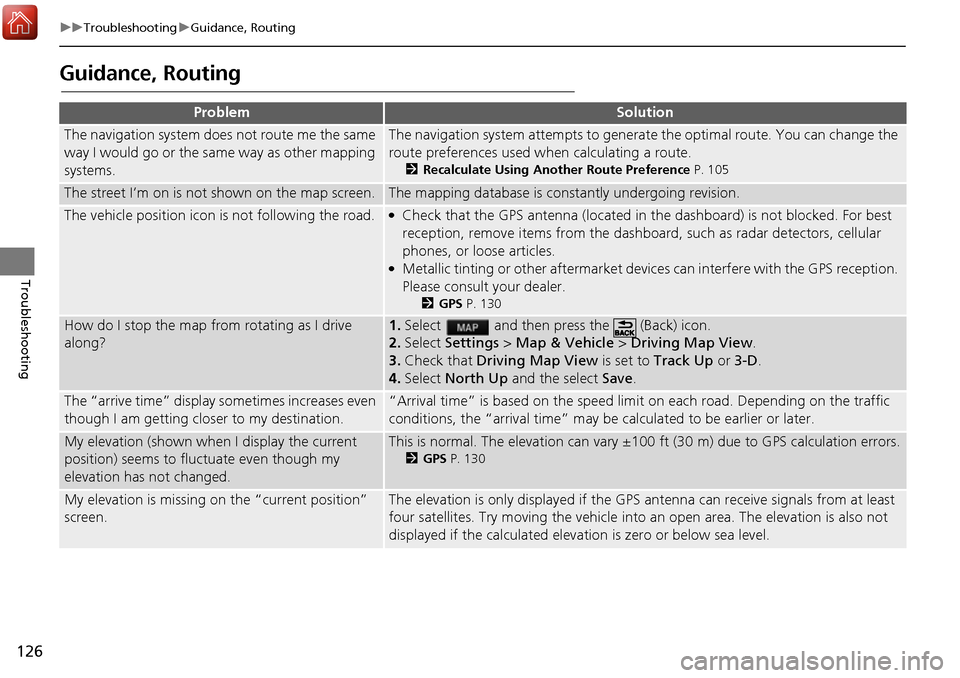 HONDA ACCORD 2017 9.G Navigation Manual 126
uuTroubleshooting uGuidance, Routing
Troubleshooting
Guidance, Routing
ProblemSolution
The navigation system does not route me the same 
way I would go or the same way as other mapping 
systems.Th