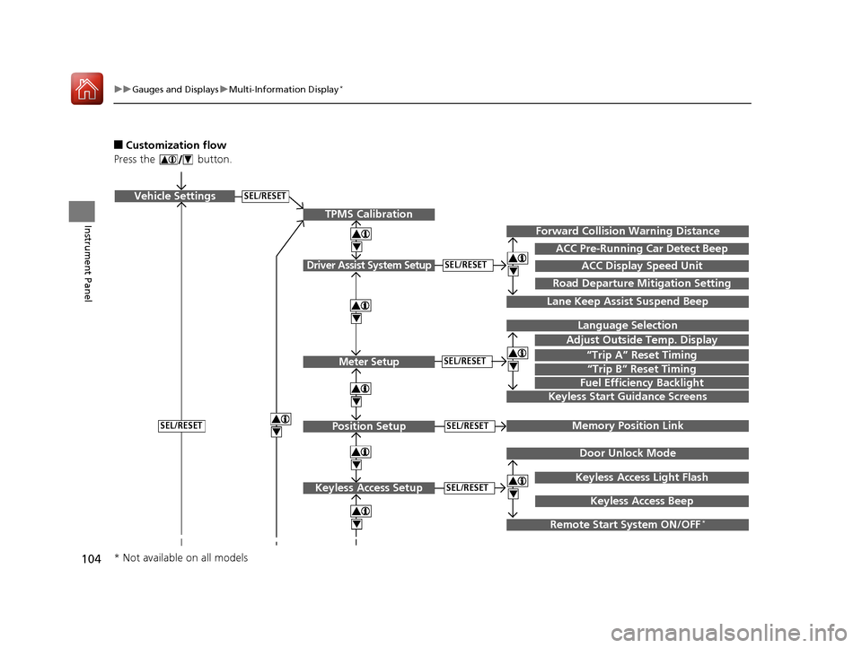HONDA ACCORD 2017 9.G Owners Manual 104
uuGauges and Displays uMulti-Information Display*
Instrument Panel
■Customization flow
Press the   button.
SEL/RESETVehicle Settings
“Trip A” Reset Timing
Language Selection
Adjust Outside T