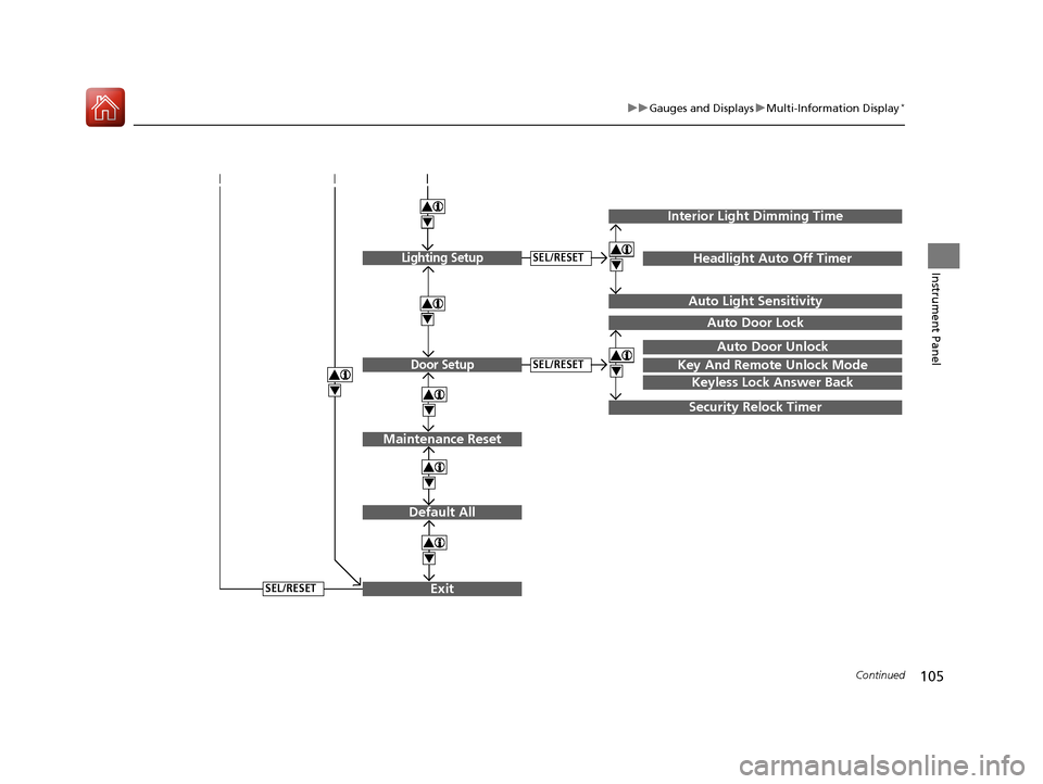 HONDA ACCORD 2017 9.G Owners Manual 105
uuGauges and Displays uMulti-Information Display*
Continued
Instrument Panel
Exit
4
4
4
Door Setup
Maintenance Reset
Default All
SEL/RESET
4
SEL/RESET
4
Lighting SetupSEL/RESET
4
Key And Remote Un