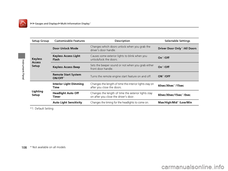 HONDA ACCORD 2017 9.G Owners Manual 108
uuGauges and Displays uMulti-Information Display*
Instrument Panel
*1: Default SettingSetup Group Customizable Features Description Selectable Settings
Keyless 
Access 
Setup
Door Unlock ModeChang