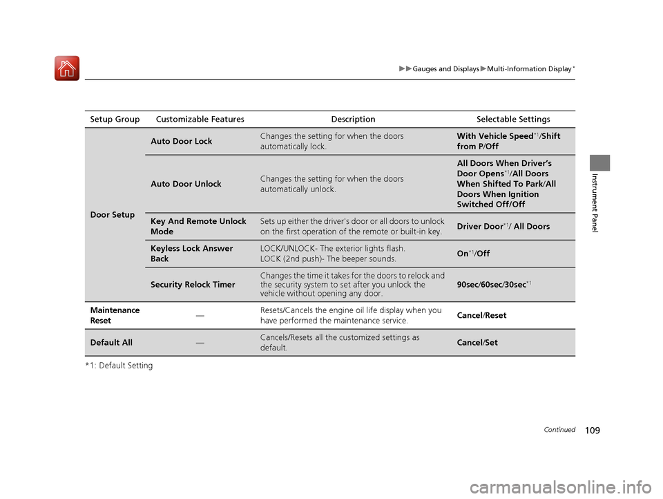 HONDA ACCORD 2017 9.G Service Manual 109
uuGauges and Displays uMulti-Information Display*
Continued
Instrument Panel
*1: Default SettingSetup Group Customizable Features
Description Selectable Settings
Door Setup
Auto Door LockChanges t