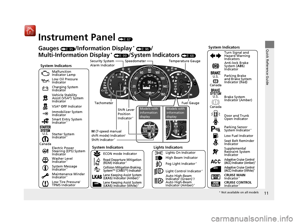 HONDA ACCORD 2017 9.G Owners Manual 11
Quick Reference Guide
Instrument Panel (P 67)
CanadaU.S.
Low Fuel Indicator
Anti-lock Brake 
System (
ABS) 
Indicator
Parking Brake 
and Brake System 
Indicator (Red)
Canada U.S.
Washer Level 
Indi