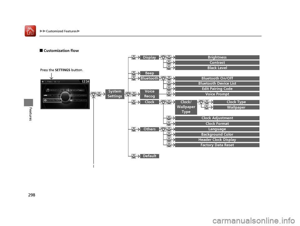 HONDA ACCORD 2017 9.G Owners Manual 298
uuCustomized Features u
Features
■Customization flow
Clock Format
Background Color
Header Clock Display
Factory Data Reset
Clock Adjustment
Press the SETTINGS  button.
 
 
 
 
Language
  
 
Defa