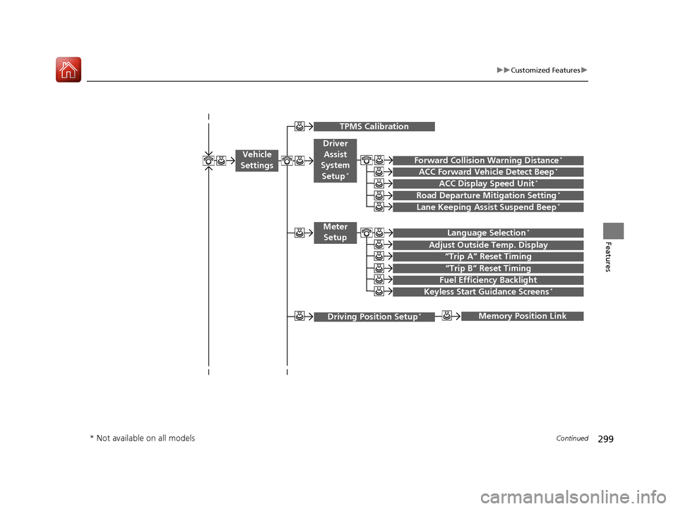 HONDA ACCORD 2017 9.G Owners Manual 299
uuCustomized Features u
Continued
Features
“Trip B” Reset Timing
Adjust Outside Temp. Display
“Trip A” Reset Timing
Fuel Efficiency Backlight
  
 
Memory Position Link
Keyless Start Guidan
