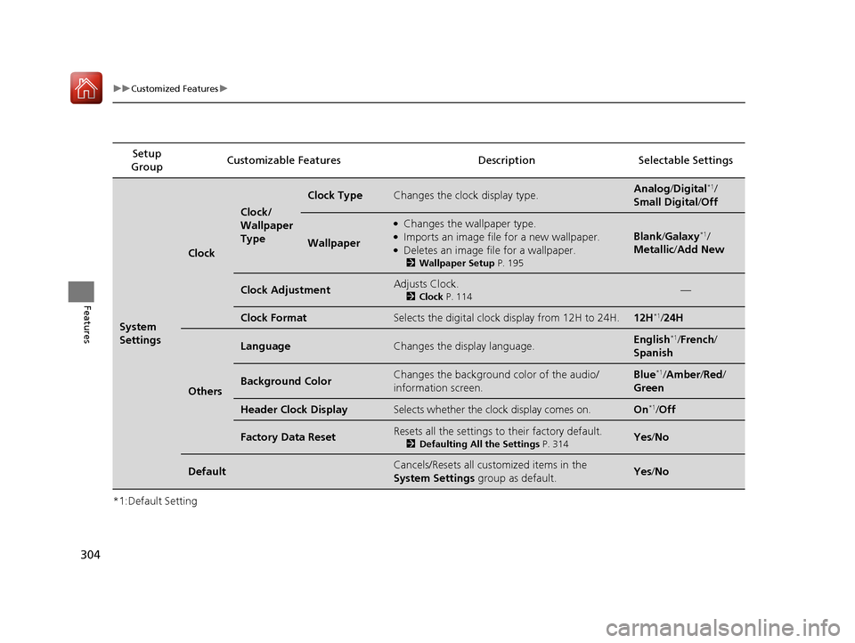 HONDA ACCORD 2017 9.G Owners Manual 304
uuCustomized Features u
Features
*1:Default SettingSetup 
Group Customizable Features Descri
ption Selectable Settings
System 
Settings
Clock
Clock/
Wallpaper 
Type
Clock TypeChanges the clock dis