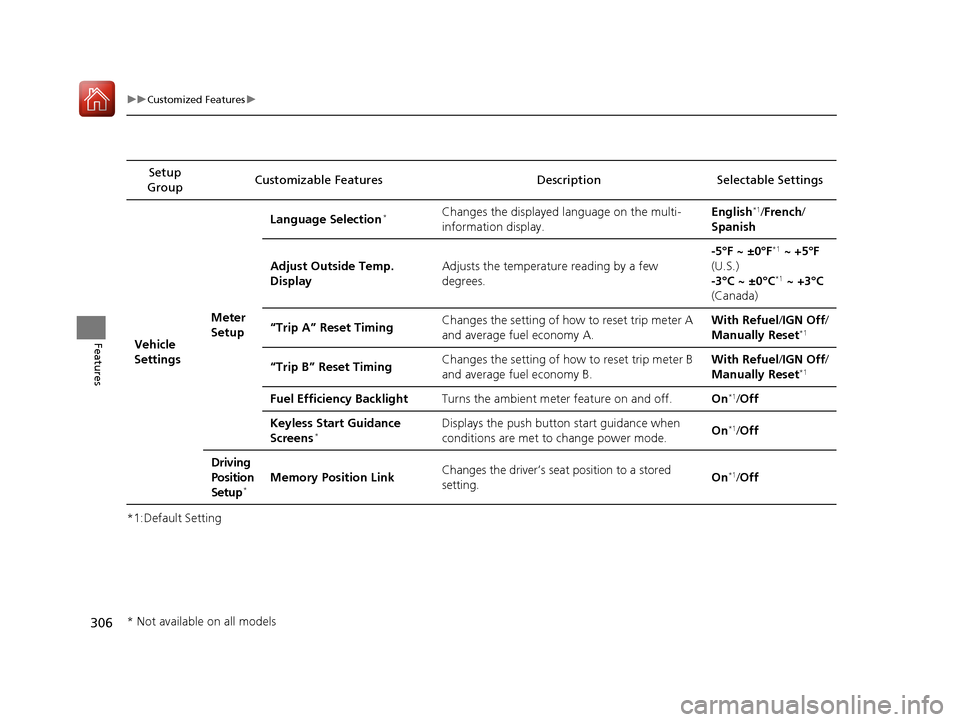 HONDA ACCORD 2017 9.G Owners Manual 306
uuCustomized Features u
Features
*1:Default SettingSetup 
Group Customizable Features Descri
ption Selectable Settings
Vehicle 
SettingsMeter 
SetupLanguage Selection
*Changes the displayed langua
