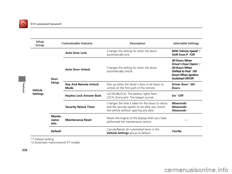 HONDA ACCORD 2017 9.G Owners Manual 308
uuCustomized Features u
Features
*1:Default Setting
*2:Automatic transmission/CVT modelsSetup 
Group Customizable Features Descri
ption Selectable Settings
Vehicle 
Settings Door 
SetupAuto Door L