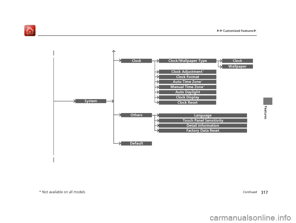 HONDA ACCORD 2017 9.G Owners Manual 317
uuCustomized Features u
Continued
Features
Language
Default
System
Others
Clock/Wallpaper Type
Clock Adjustment*
ClockClock
Wallpaper
Manual Time Zone*
Auto Daylight
Clock Display
Touch Panel Sens