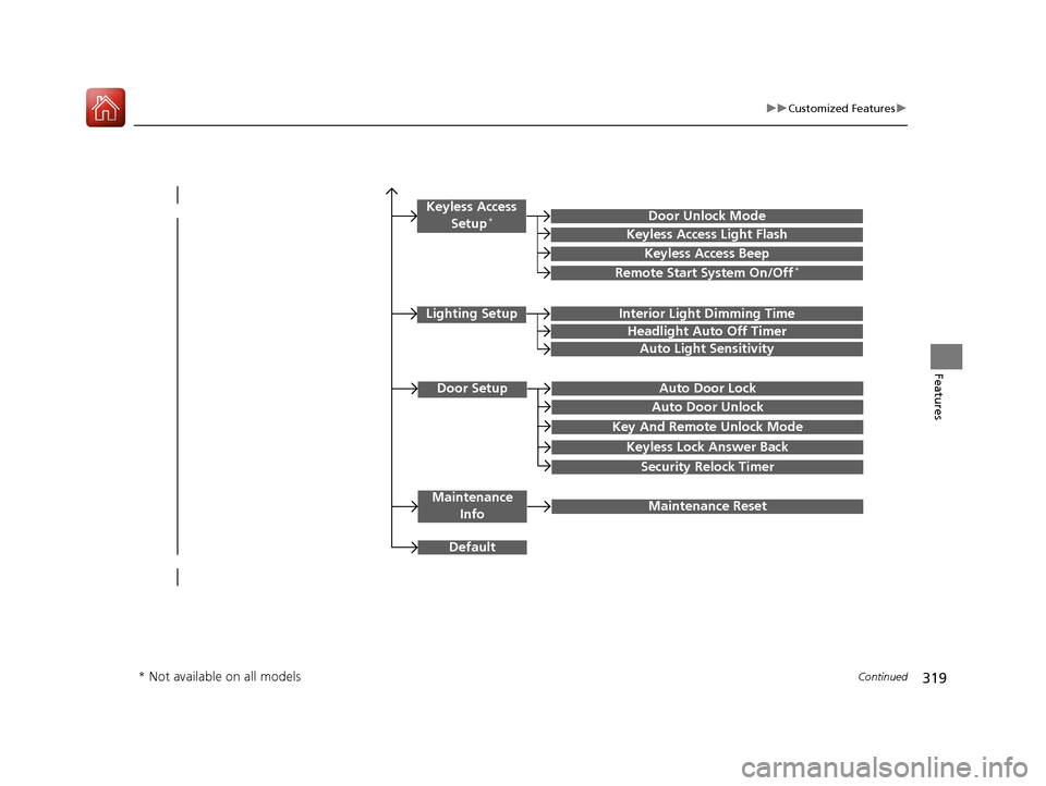 HONDA ACCORD 2017 9.G Owners Manual 319
uuCustomized Features u
Continued
Features
Door SetupAuto Door Lock
Auto Door Unlock
Key And Remote Unlock Mode
Keyless Lock Answer Back
Security Relock Timer
Maintenance 
InfoMaintenance Reset
De