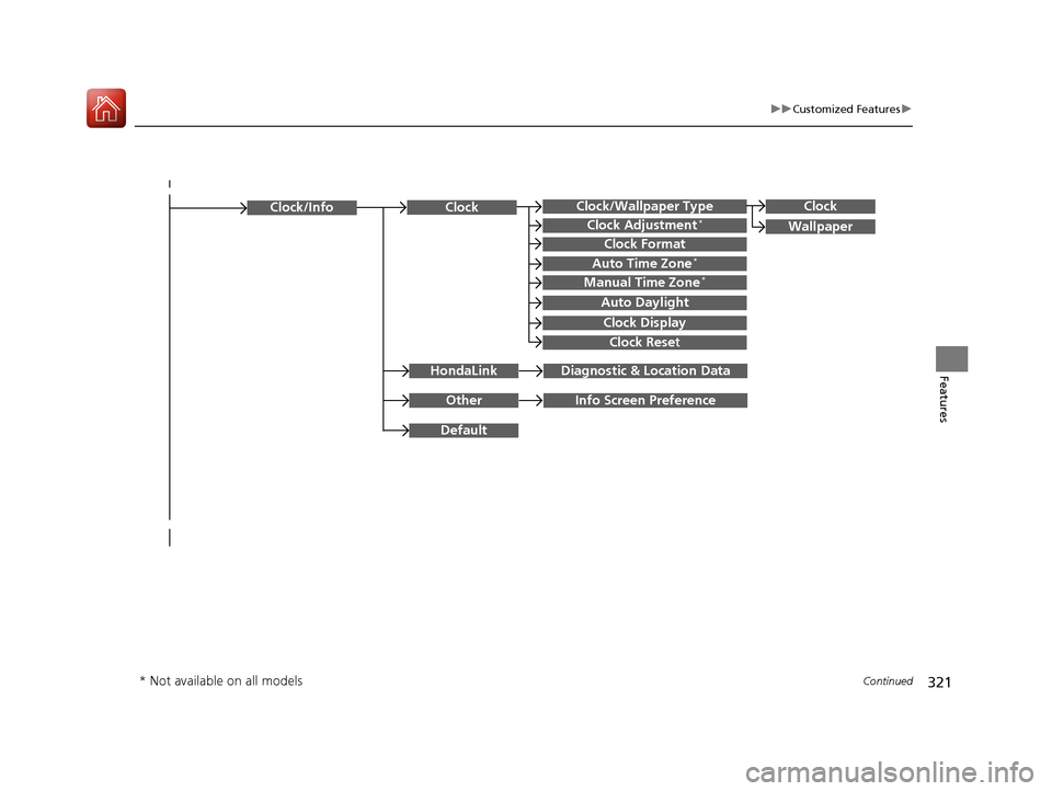 HONDA ACCORD 2017 9.G Owners Manual 321
uuCustomized Features u
Continued
Features
Clock/Wallpaper TypeClock
WallpaperClock Adjustment*
Clock Format
Auto Time Zone*
Manual Time Zone*
Auto Daylight
Clock Display
Clock Reset
OtherInfo Scr