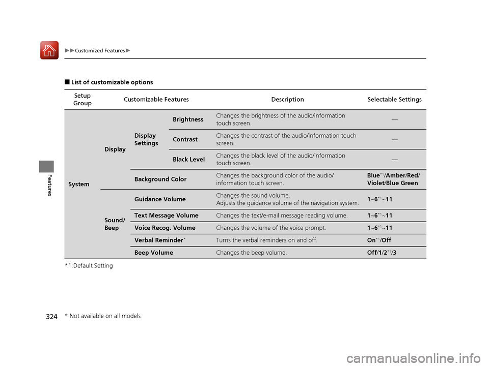 HONDA ACCORD 2017 9.G Owners Manual 324
uuCustomized Features u
Features
■List of customizable options
*1:Default Setting Setup 
Group Customizable Features Description Selectable Settings
System
Display
Display 
Settings
BrightnessCh