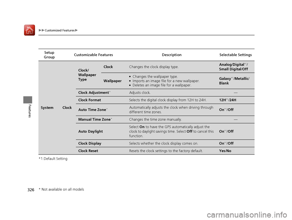 HONDA ACCORD 2017 9.G Owners Manual 326
uuCustomized Features u
Features
*1:Default SettingSetup 
Group Customizable Features Descri
ption Selectable Settings
SystemClock
Clock/
Wallpaper 
TypeClockChanges the clock display type.Analog/