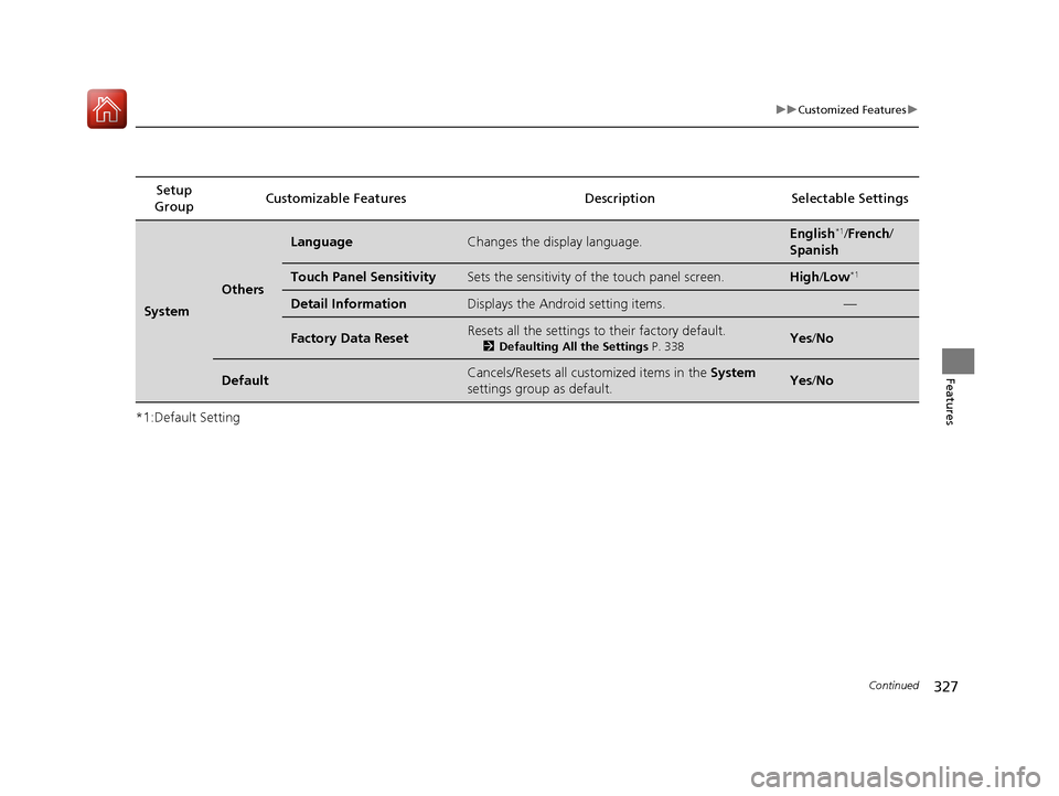 HONDA ACCORD 2017 9.G Owners Manual 327
uuCustomized Features u
Continued
Features
*1:Default SettingSetup 
Group Customizable Features
Description Selectable Settings
System
Others
LanguageChanges the display language.English*1/French 