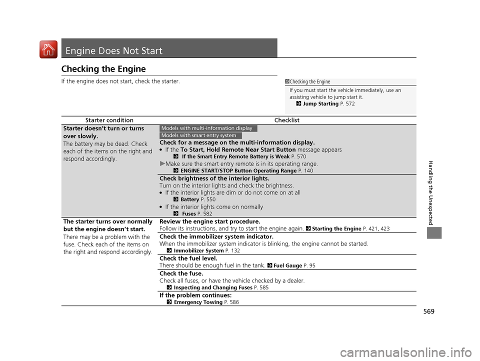 HONDA ACCORD 2017 9.G Owners Manual 569
Handling the Unexpected
Engine Does Not Start
Checking the Engine
If the engine does not start, check the starter.
Starter conditionChecklist
Starter doesn’t turn or turns 
over slowly.
The batt