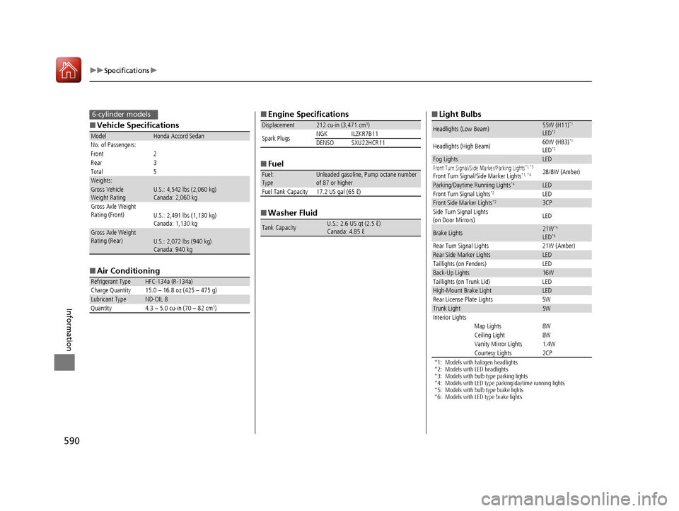 HONDA ACCORD 2017 9.G Owners Manual 590
uuSpecifications u
Information
■Vehicle Specifications
■ Air Conditioning
ModelHonda Accord Sedan
No. of Passengers:
Front 2
Rear 3
Total 5
Weights:Gross Vehicle 
Weight Rating U.S.: 4,542 lbs