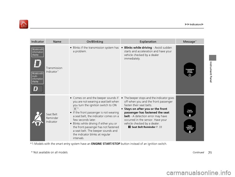 HONDA ACCORD 2017 9.G Owners Manual 71
uuIndicators u
Continued
Instrument Panel
*1:Models with the smart entry system have an  ENGINE START/STOP button instead of an ignition switch.
IndicatorNameOn/BlinkingExplanationMessage*
Transmis