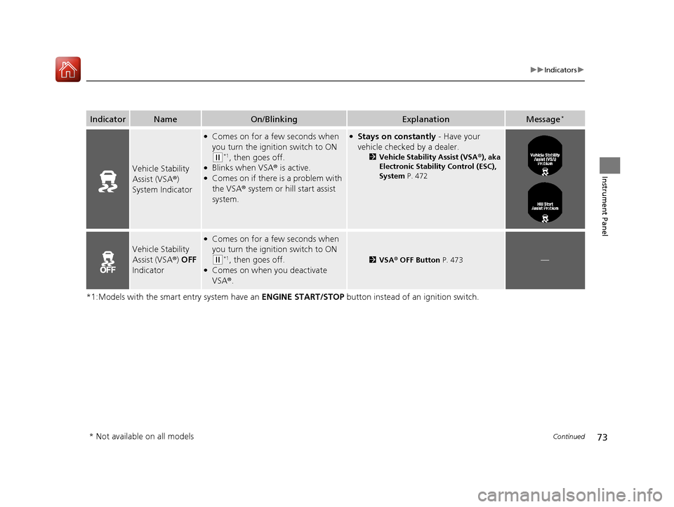 HONDA ACCORD 2017 9.G Owners Manual 73
uuIndicators u
Continued
Instrument Panel
*1:Models with the smart entry system have an  ENGINE START/STOP button instead of an ignition switch.
IndicatorNameOn/BlinkingExplanationMessage*
Vehicle 