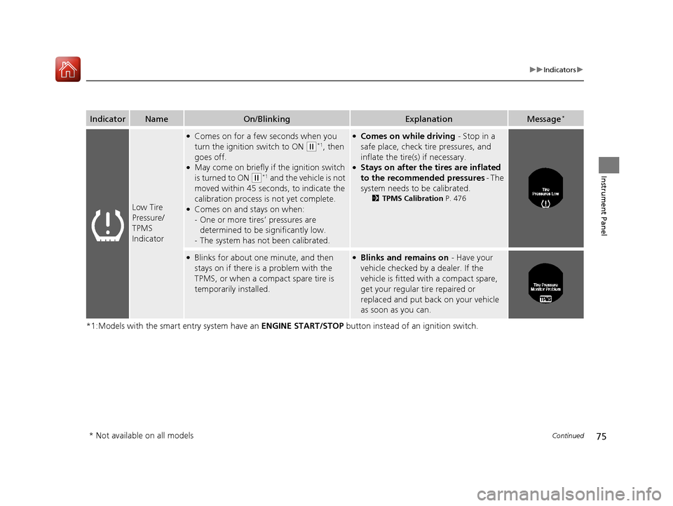 HONDA ACCORD 2017 9.G Owners Manual 75
uuIndicators u
Continued
Instrument Panel
*1:Models with the smart entry system have an  ENGINE START/STOP button instead of an ignition switch.
IndicatorNameOn/BlinkingExplanationMessage*
Low Tire