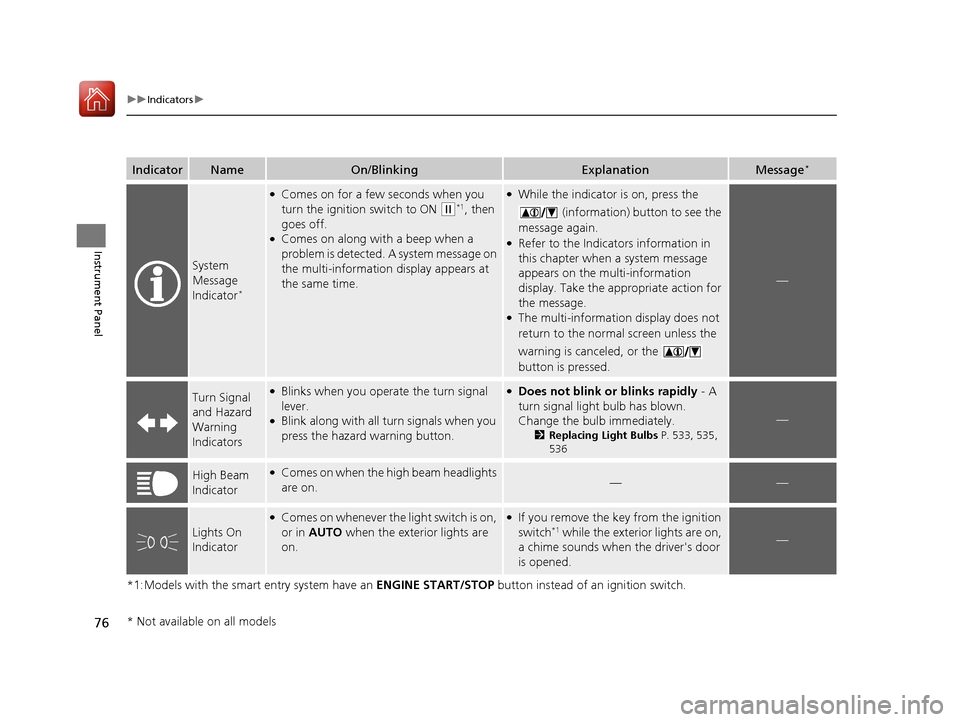 HONDA ACCORD 2017 9.G Owners Manual 76
uuIndicators u
Instrument Panel
*1:Models with the smart entry system have an  ENGINE START/STOP button instead of an ignition switch.
IndicatorNameOn/BlinkingExplanationMessage*
System 
Message 
I
