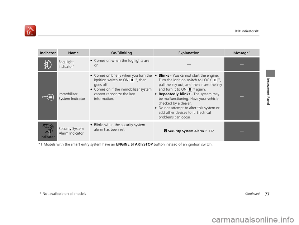 HONDA ACCORD 2017 9.G Owners Manual 77
uuIndicators u
Continued
Instrument Panel
*1:Models with the smart entry system have an  ENGINE START/STOP button instead of an ignition switch.
IndicatorNameOn/BlinkingExplanationMessage*
Fog Ligh