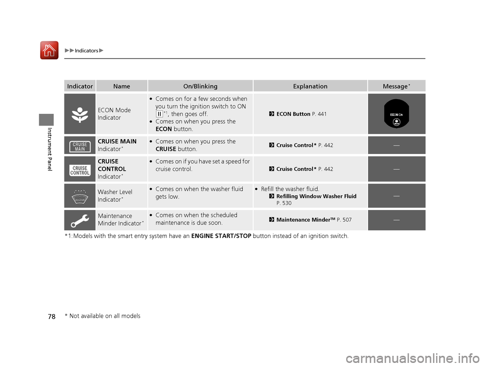 HONDA ACCORD 2017 9.G Manual PDF 78
uuIndicators u
Instrument Panel
*1:Models with the smart entry system have an ENGINE START/STOP button instead of an ignition switch.
IndicatorNameOn/BlinkingExplanationMessage*
ECON Mode
Indicat HONDA ACCORD 2017 9.G Manual PDF 78
uuIndicators u
Instrument Panel
*1:Models with the smart entry system have an ENGINE START/STOP button instead of an ignition switch.
IndicatorNameOn/BlinkingExplanationMessage*
ECON Mode
Indicat