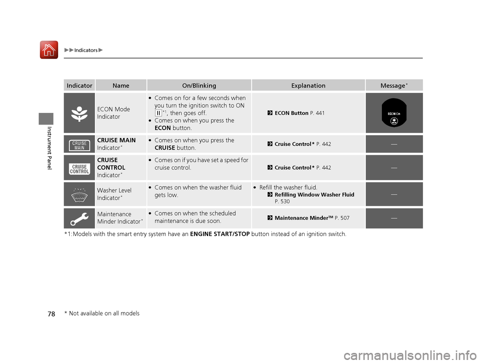 HONDA ACCORD 2017 9.G Owners Manual 78
uuIndicators u
Instrument Panel
*1:Models with the smart entry system have an  ENGINE START/STOP button instead of an ignition switch.
IndicatorNameOn/BlinkingExplanationMessage*
ECON Mode 
Indicat