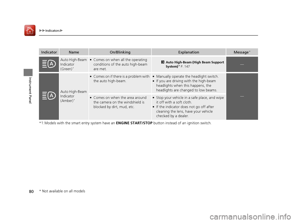 HONDA ACCORD 2017 9.G Owners Manual 80
uuIndicators u
Instrument Panel
*1:Models with the smart entry system have an  ENGINE START/STOP button instead of an ignition switch.
IndicatorNameOn/BlinkingExplanationMessage*
Auto High-Beam 
In