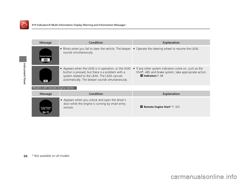 HONDA ACCORD 2017 9.G Owners Manual 94
uuIndicators uMulti-Information Display Warn ing and Information Messages*
Instrument Panel
MessageConditionExplanation
●Blinks when you fail to steer the vehicle. The beeper 
sounds simultaneous