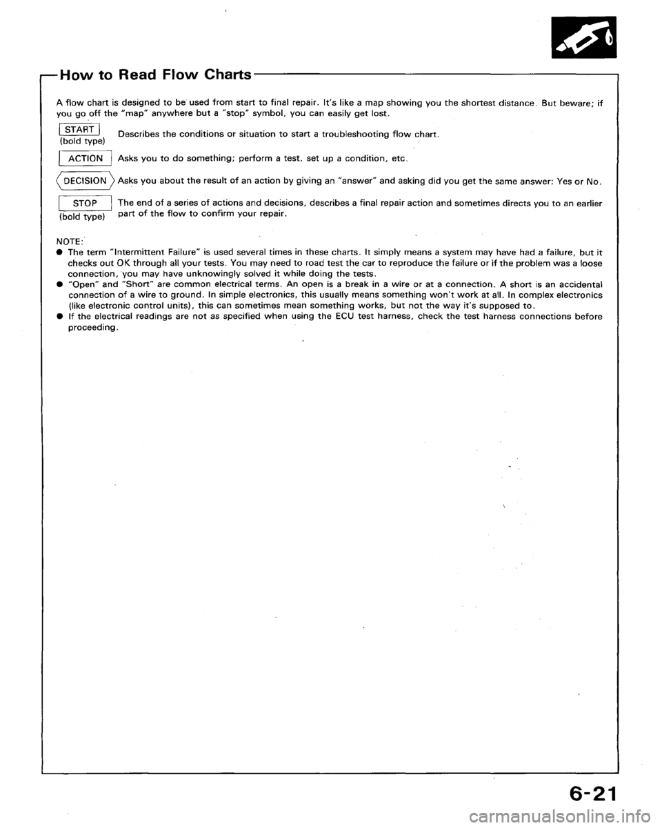 HONDA ACCORD 1994 CB / 4.G Workshop Manual HONDA ACCORD 1994 CB / 4.G Workshop Manual