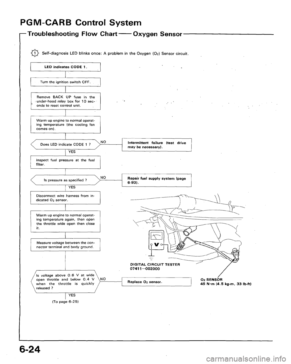 HONDA ACCORD 1994 CB / 4.G Workshop Manual HONDA ACCORD 1994 CB / 4.G Workshop Manual