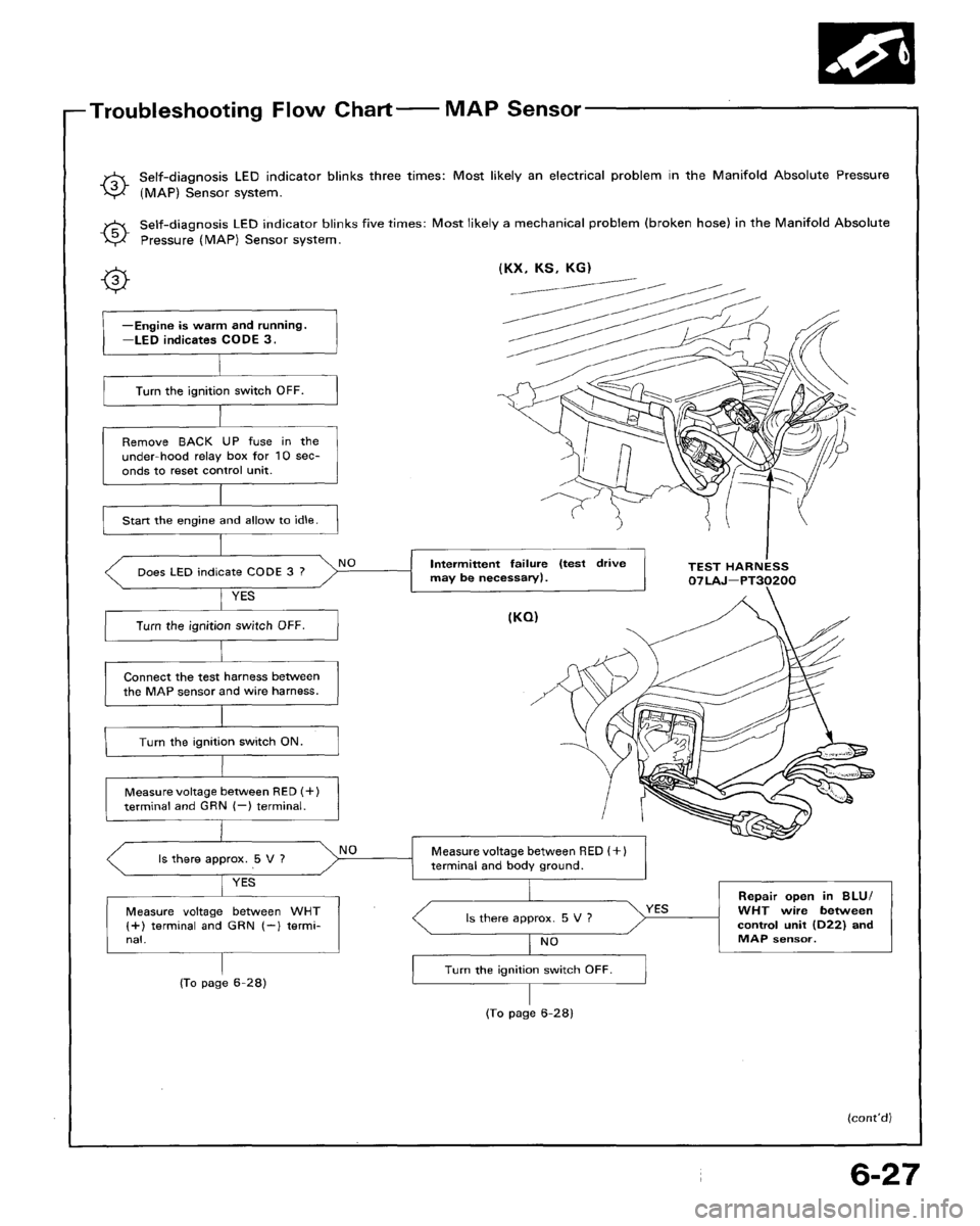 HONDA ACCORD 1994 CB / 4.G Workshop Manual HONDA ACCORD 1994 CB / 4.G Workshop Manual