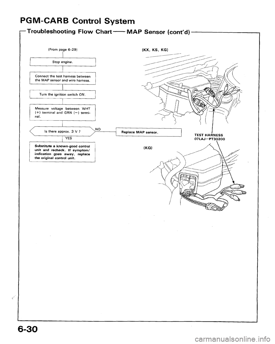 HONDA ACCORD 1994 CB / 4.G Workshop Manual HONDA ACCORD 1994 CB / 4.G Workshop Manual